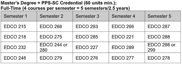 semester-progression-ma