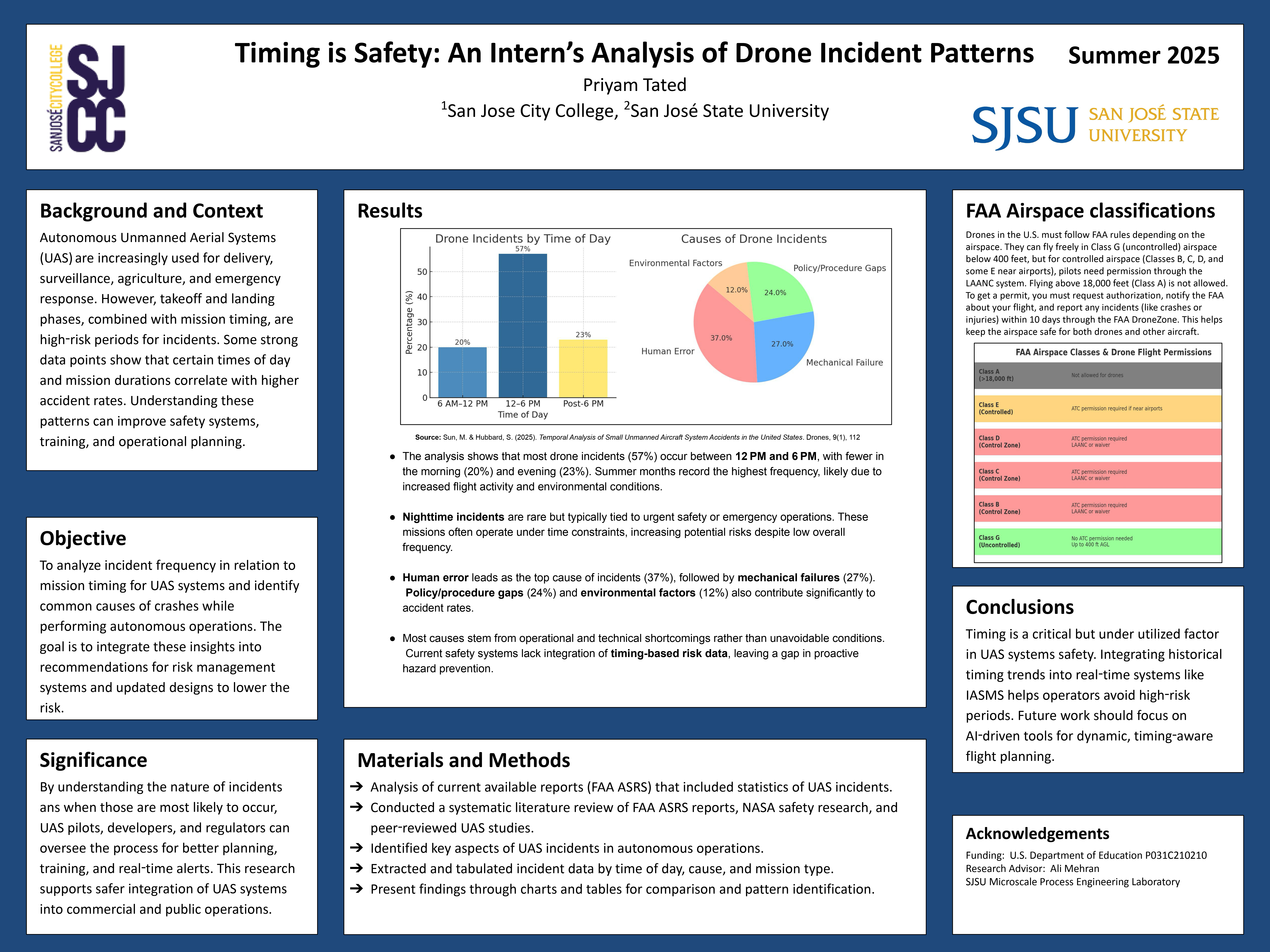 Poster of Ali Mehran's students.