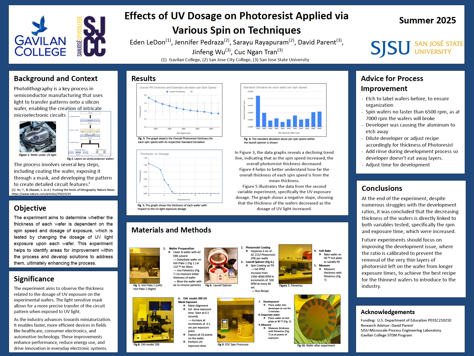 Poster of David Parent's students.