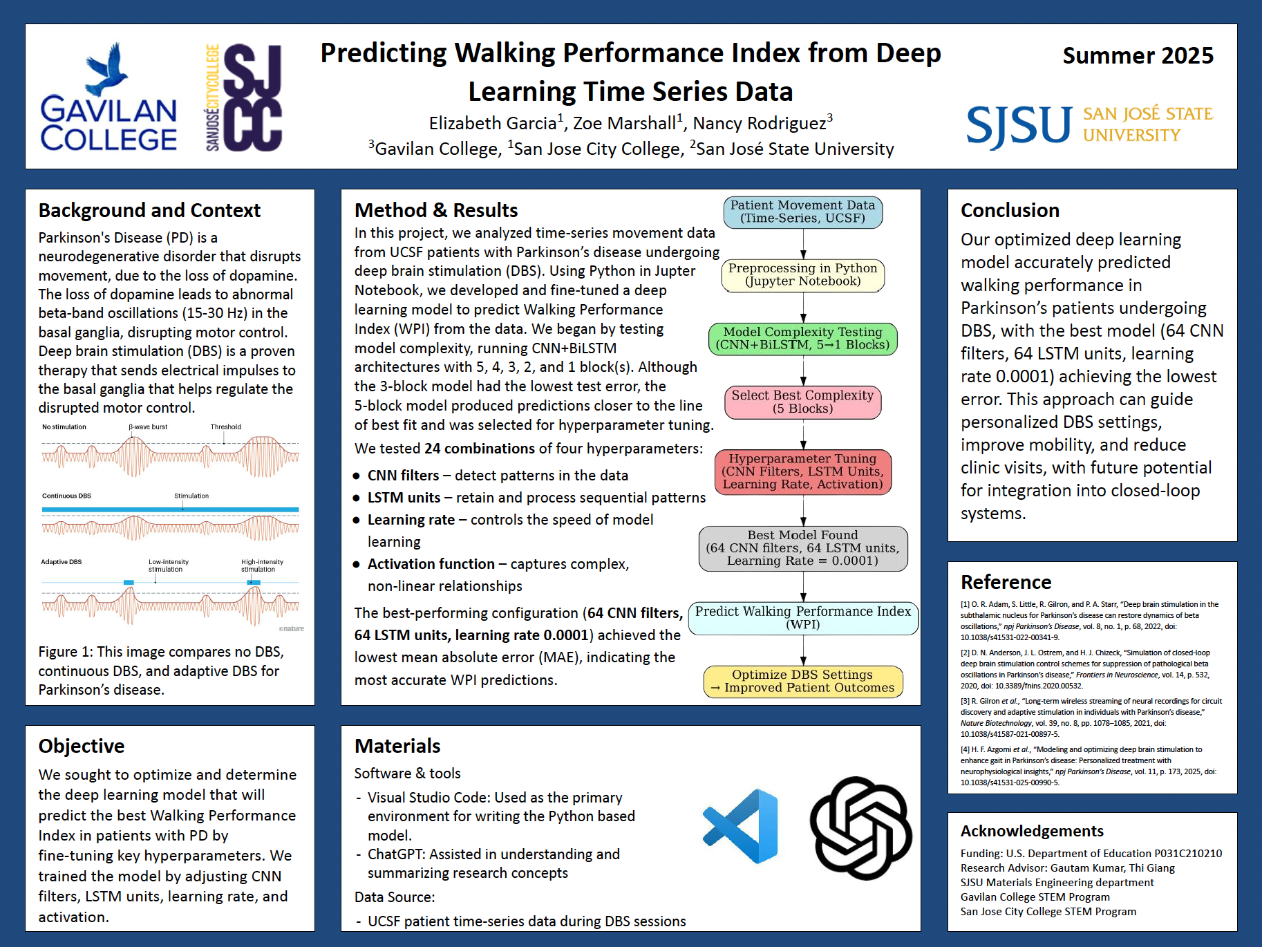 Poster of Gautam Kumar's students.