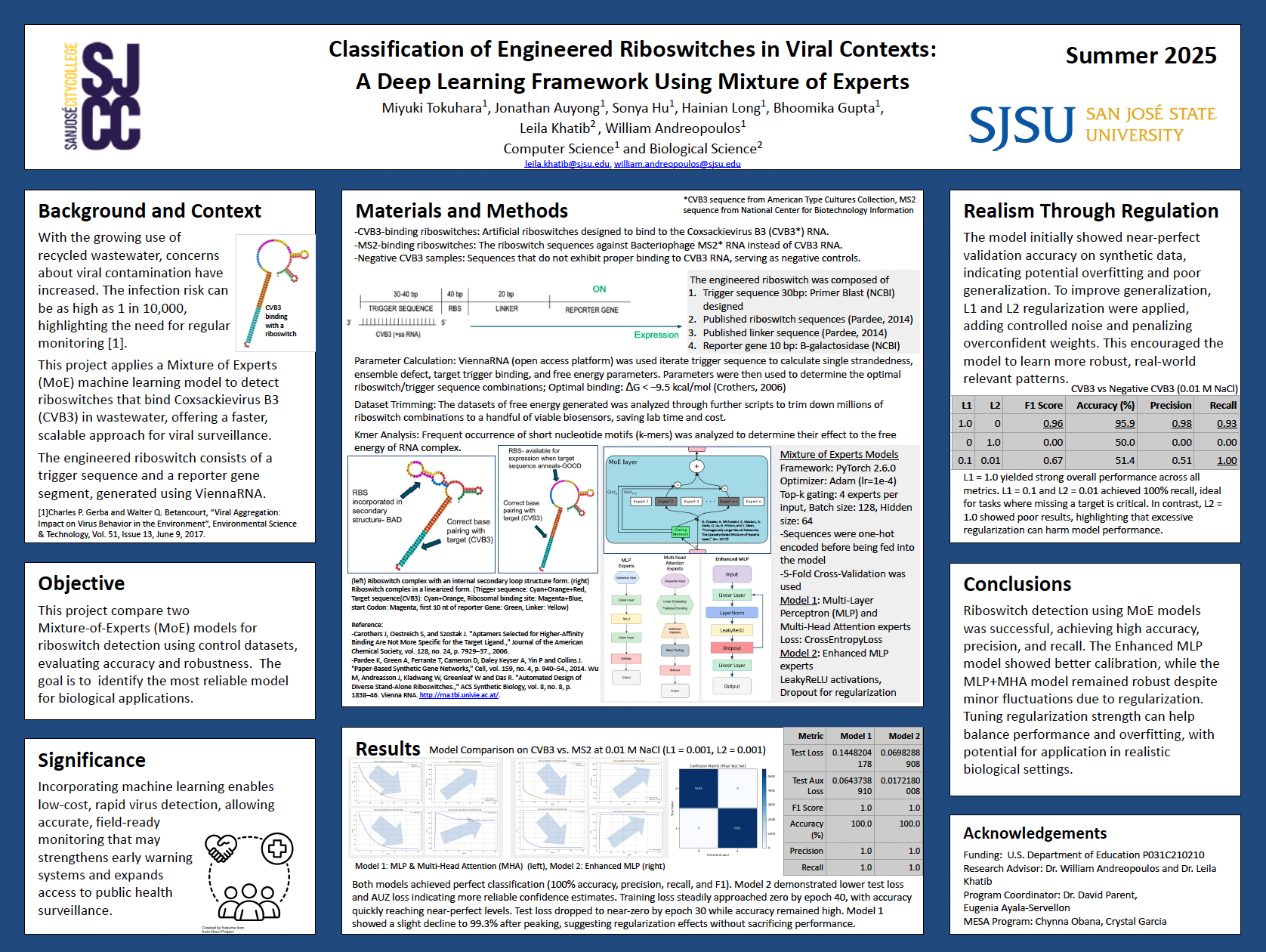 Poster of William Andreopolous's students.