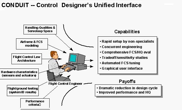 CONDUIT® Flight Control Engineer CONDUIT® Flight Control Engineer