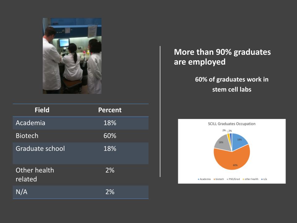 Alumni statistics 2021 Alumni statistics 2021